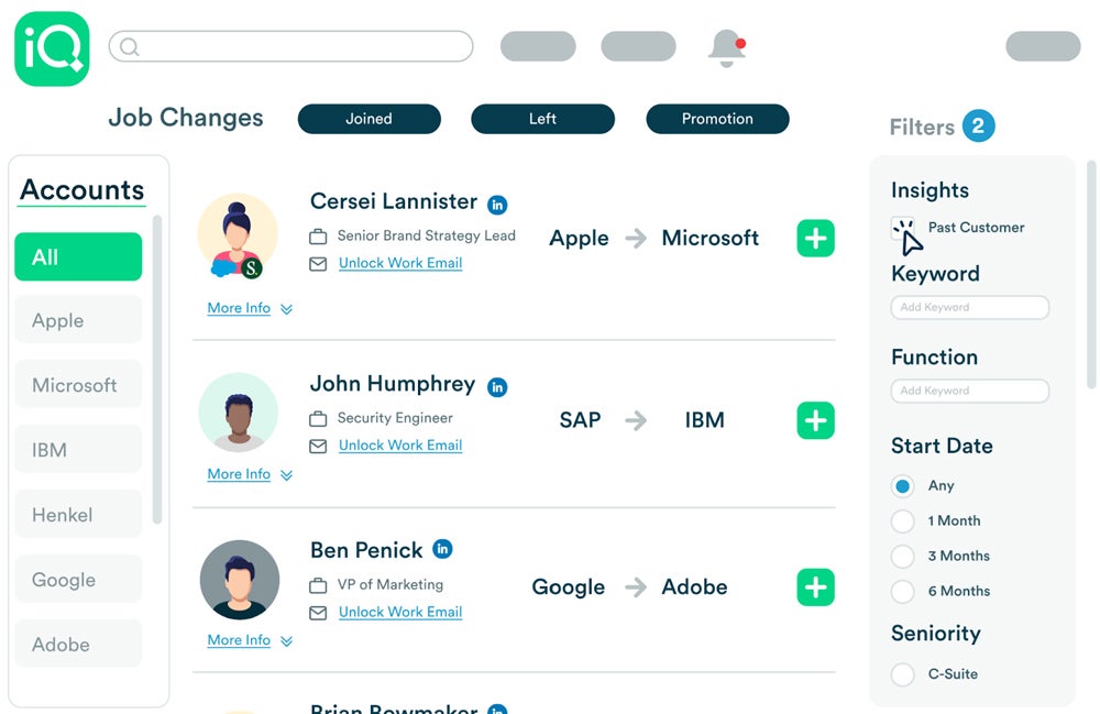 An example of a dashboard in LeadIQ.
